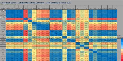 Map Catalog Correlation Matrix Gambaran