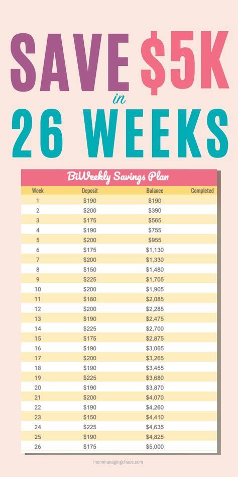 How to save 5000 in a year chart. Bi weekly Savings Plan | Save $5000 in 26 Weeks in 2021 ...