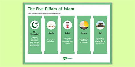 Five Pillars Of Islam Classroom Display Poster Twinkl