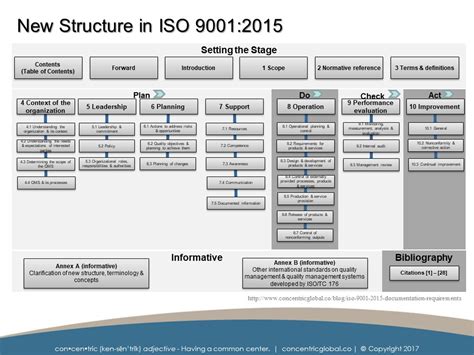 Iso 90012015 Resources — Concentric Global