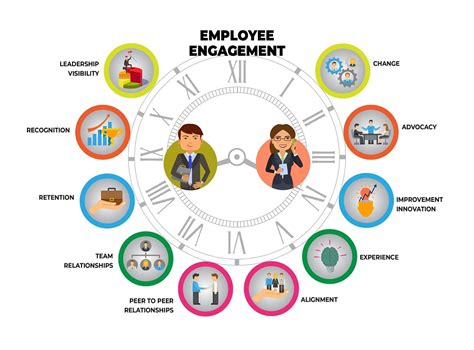 What Is Employee Engagement And How Can You Improve It