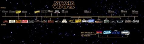 What Do Bby And Aby Mean In Star Wars Timeline Explained 2022