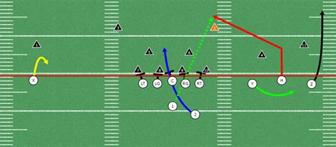 Run Pass Options for explosive Offenses | RPO the Cheat CODE | Tackle