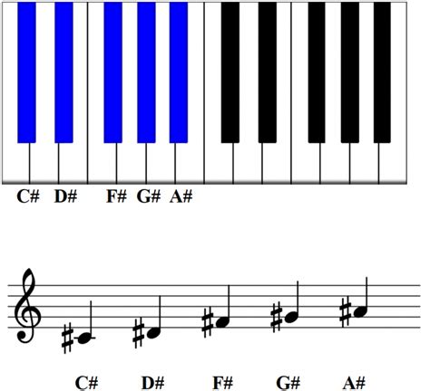 How To Read Piano Sheet Music 1 Playing Piano With Chords