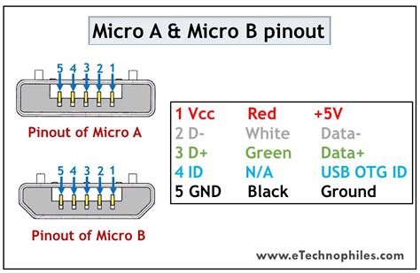 5 Pin Micro Usb Pinout