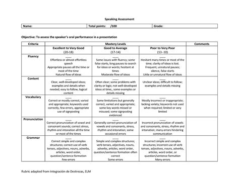 Speaking Assessment Rubric Rubric Adapted From Integración De