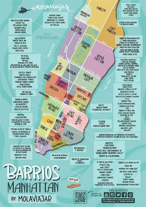 An Illustrated Map Of The City Of Barrios With Its Streets And Major Names