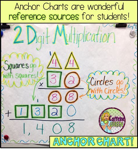 Two Digit Multiplication Anchor Chart Visual Learners Love This