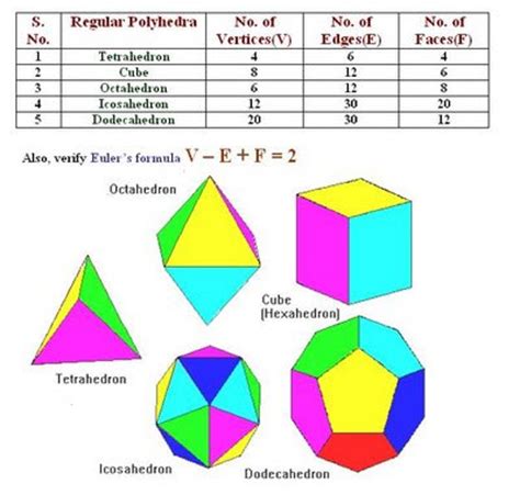 WELCOME TO THE EXCITING WORLD OF MATHEMATICS: PLATONIC SOLIDS