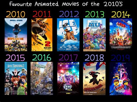 Favourite 2010s Animated Movies By Justsomepainter11 On Deviantart