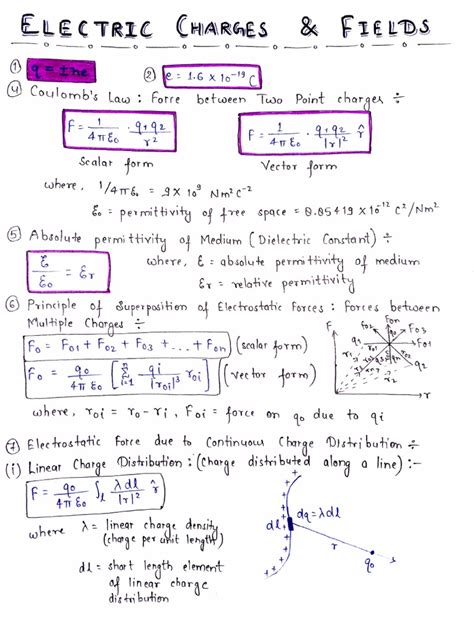Class 12 Physics Formula Sheet Pdf