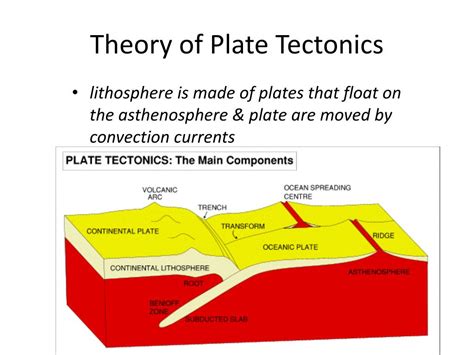 The Modern Theory Of Plate Tectonics