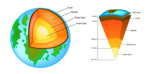The Most Abundant Elements In The Earths Crust Worldatlas