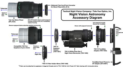 Night Vision Astronomy Beginner Help Night Vision Astronomy Cloudy