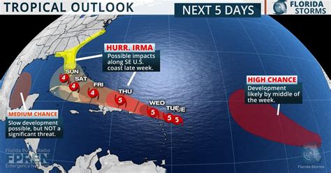 Hurricane Irma Strengthens To A Category 5 Storm Wusf News