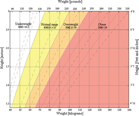 Bmi Calculator