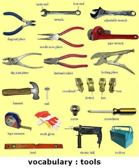 19 Best Mechanics Tools Names Images On Pinterest Names Mechanic