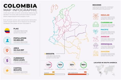 Infographie De La Carte Linéaire De La Colombie Vecteur Gratuite