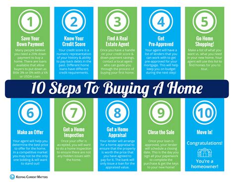 10 Steps To Buying A Home