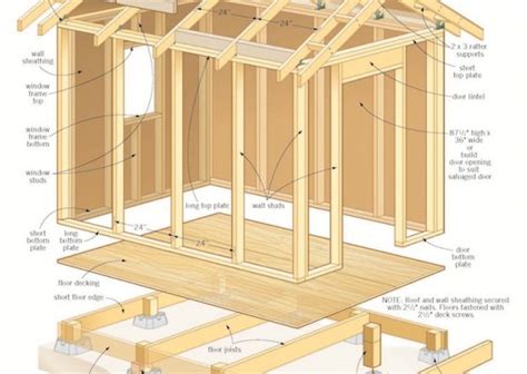 About press copyright contact us creators advertise developers des enfants roulotte en bois pour le jardin faire son poulailler en palette on a voulu concevoir un poulailler. Plan cabane en palette facile - Cabanes abri jardin