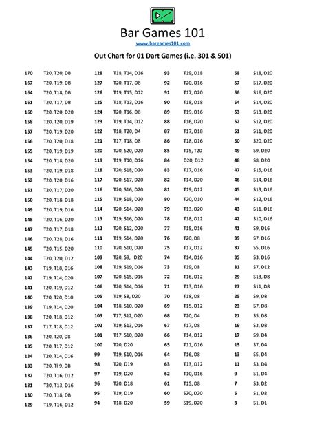 Printable Dart Out Chart