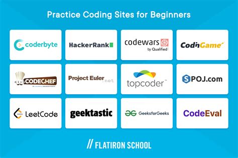 Cracking The Code 12 Best Websites To Practice Coding For Beginners