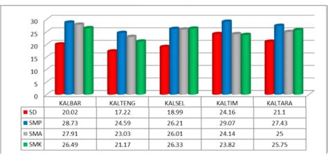 ANALISIS HUBUNGAN JUMLAH ROMBONGAN BELAJAR DAN JUMLAH PESERTA DIDIK PER