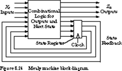 In a mealy machine, output depends on the present state and the external input (x). Sequential Systems