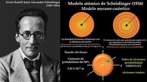 Top Imagen Erwin Schr Dinger Modelo Atomico Abzlocal Mx