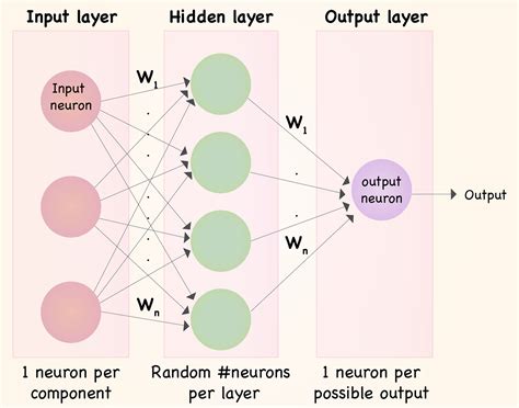 neural networks is the lstm component a neuron or a layer vrogue