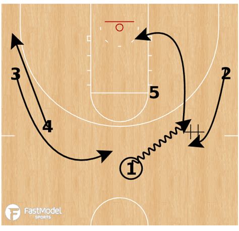 Flow Your Offense By Zach Weir Basketball Offenses Basketball Plays