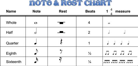 Is best to g, there are used in a beat. Morris, Bobbi, 6th Grade Music / Music Theory