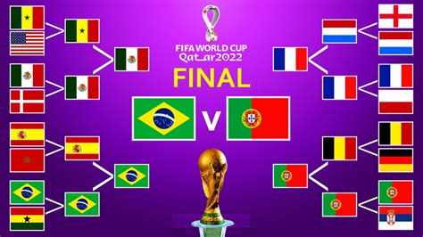 World Cup 2022 16 Round Fifa World Cup 2022 Group Stage Knockout
