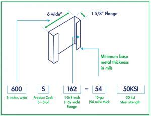 Steel Wall Framing Channel Studs Dimensions Drawings OFF