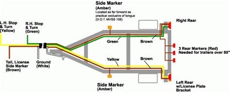 This article shows 4 ,7 pin trailer wiring diagram connector and step how to wire a trailer harness with color code ,there are some intricacies involved in wiring a trailer. How To Wire Trailer Lights 4 Way Diagram | Fuse Box And Wiring Diagram