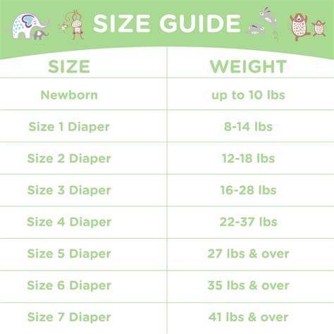 Weight Sizes For Diapers
