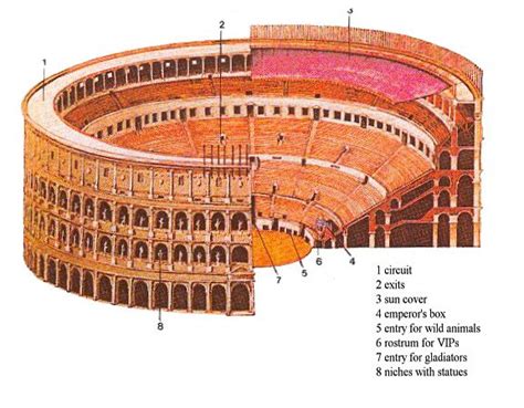 The Colosseum Spectacular Entertainment Venue In Ancient Rome