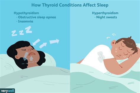 how can thyroid dysfunction cause sleep problems