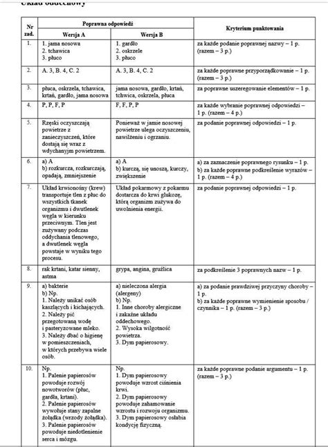 Cwiczenia Do Biologi Klasa 7 - Błagam proszę pomóżcie z tymi zadaniami z Biologi klasa 7. Układ pokarmowy - Brainly.pl