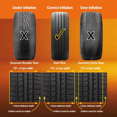 Tyre Tread Depth At Goodyear Helpful Tips