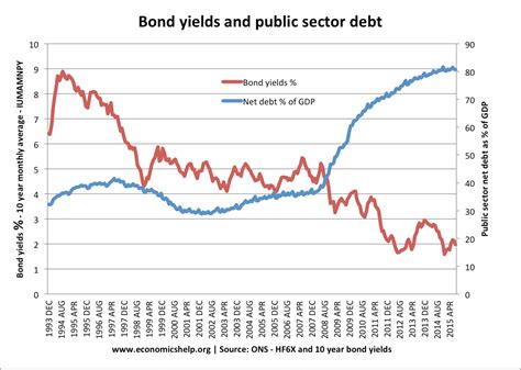 As per the sebi regulations. Who owns government debt? | Economics Help