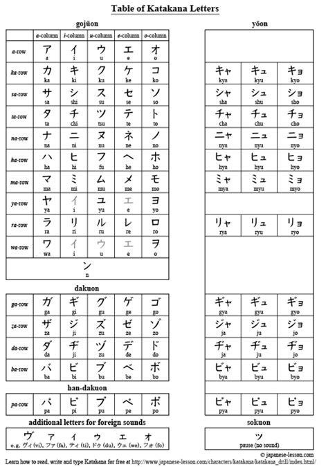 Check spelling or type a new query. Table of Katakana Letters | Learn japanese, Japanese ...