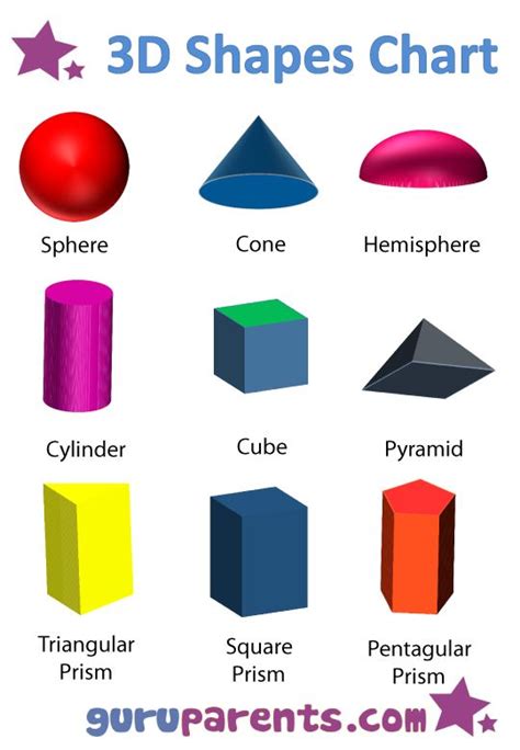 3D Shapes Chart | School related activities | Pinterest | D, Shape and 3d