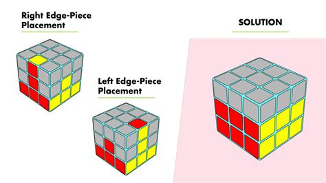 Previous work using this strategy. 7 Rubik's Cube Algorithms to Solve Common Tricky Situations | HobbyLark