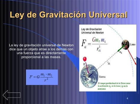 Gravitacion Universal
