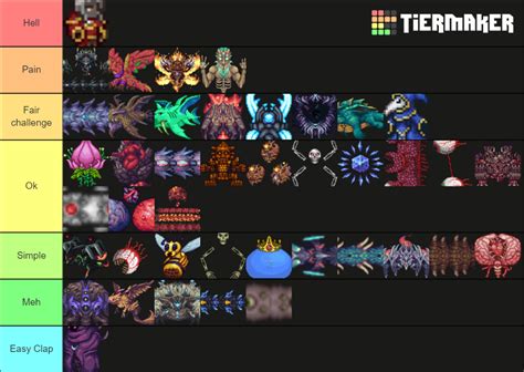 Terraria Calamity Mod Biomes Tier List Community Rankings Tiermaker Hot Sex Picture
