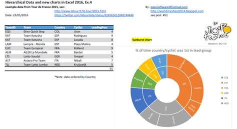 Excel Examples For Your Work Sports And More Treemap And Sunburst