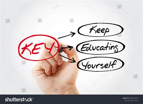 Key Keep Educating Yourself Acronym Education Concept Background Ad