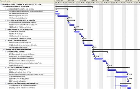 Diagrama De Gantt Project Diagrama De Gantt Images