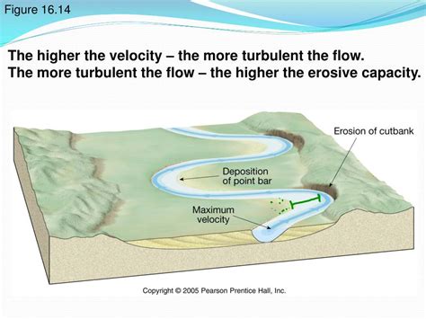Ppt Fluvial Systems Rivers Powerpoint Presentation Free Download 90d